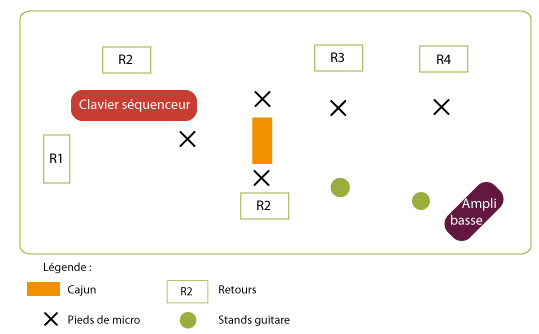 Plan de scène